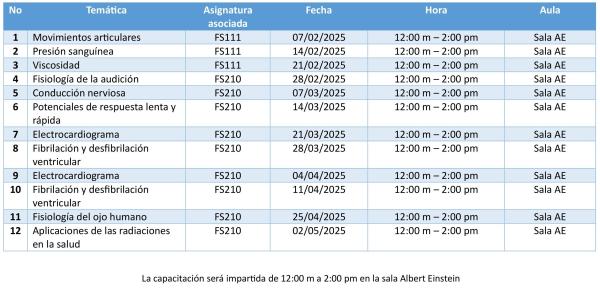 Programacion de capacitacion docente I PAC 2026